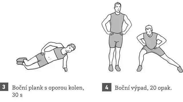 3. cvik= boční plank s oporou kolen, 4. cvik= boční výpad