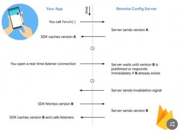 Real-time Remote Config client-server workflow