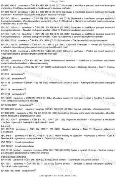 ČSN EN 1090-2 +A1 (732601) - Provádění ocelových konstrukcí a hliníkových konstrukcí - Část 2: Technické požadavky na ocelové