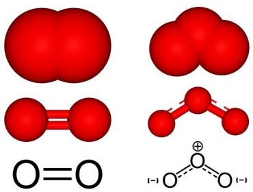 alt: Chemické vzorce a molekulové modely běžného dvouatomového kyslíku (*vlevo*) a ozonu (*vpravo*). V „obyčejném“ kyslíku spojuje atomy dvojná vazba. V molekule ozonu jsou vazby, které můžeme zjednodušeně považovat za jedenapůlnásobné. Svírají spolu úhel 116,8°. Zdroj Wikimedia Commons, autor Benjah-bmm27, úpravy Jan Kolář, volné dílo / Public Domain.