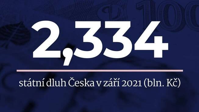 Každý Čech „dluží“ 218 tisíc. Státní dluh za rok stoupl o čtvrt bilionu - Seznam Zprávy