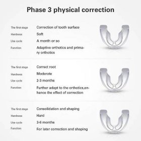 Zubní ortodontický korektor zubů Silikonová rovnátka Držák Nástroje pro narovnání zubů Uzavřené zuby pro dospělé Nástroje pro péči o zuby 3 fáze
