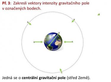 Př. 3: Zakresli vektory intenzity gravitačního pole v označených bodech. Jedná se o centrální gravitační pole (střed Země). x. x. x. x. x. x. x.