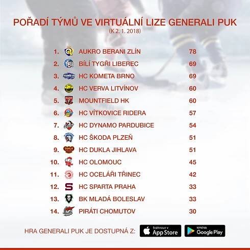 tabulka Generali puk