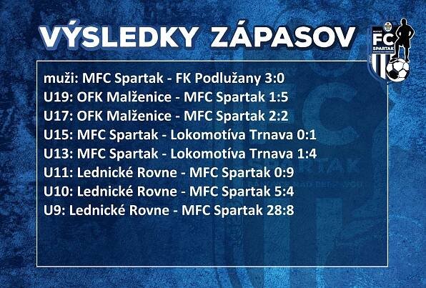 Sumár víkednu 28-29. Október