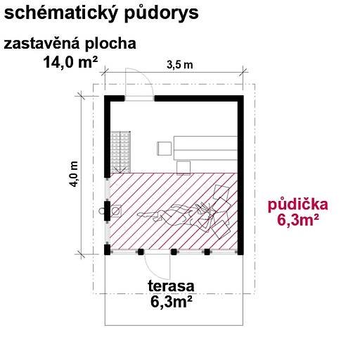 Plány na výstavbu zahradní chatky- Venkovský dům