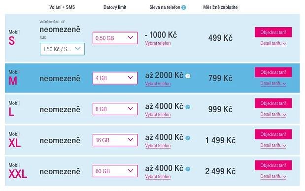 FB skupina i petice a hlavně nenávistné komentáře. Zavařil to Babiš T-Mobilu?