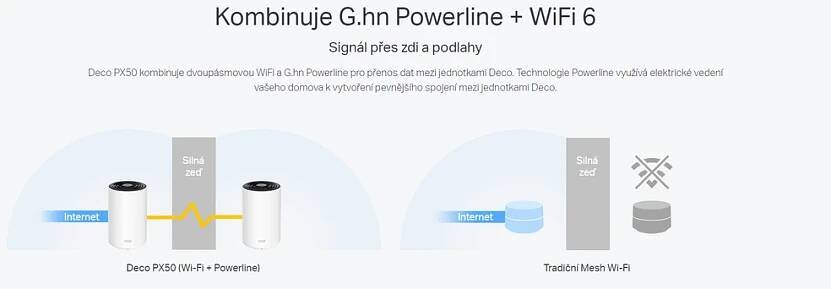 TP-Link Deco PX50 (2-pack) / Mesh WiFi 6 / 2.4GHz - 574Mbps / 5GH | Mironet.cz