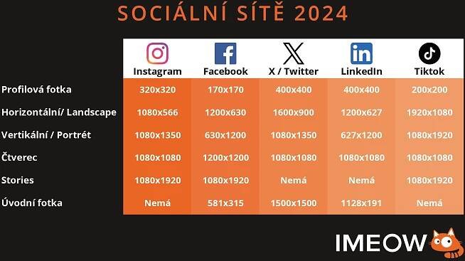Obrázky pro sociální sítě v roce 2024