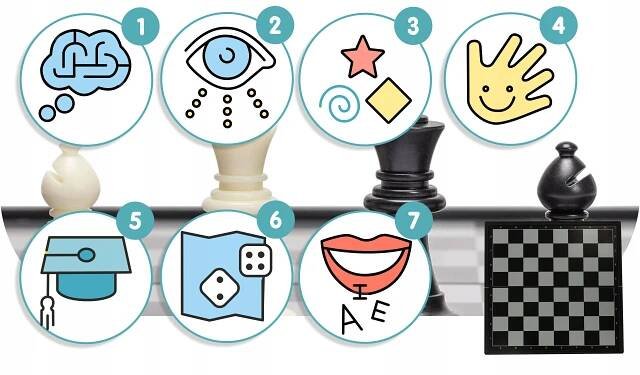 Malé Šachy Vrhcáby Cestovní Magnetické Pro Děti Na Magnet Uzamykatelné 3+ Věk hráče 3 roky 3–4 roky 5–7 let 8–11 let 12–14 let 15–18 let 18+