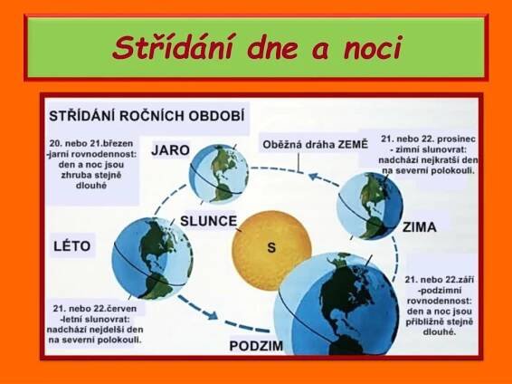 PPT - Sluneční soustava PowerPoint Presentation, free download - ID:3451660
