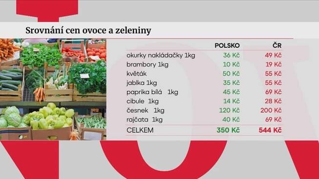 Srovnání cen ovoce a zeleniny