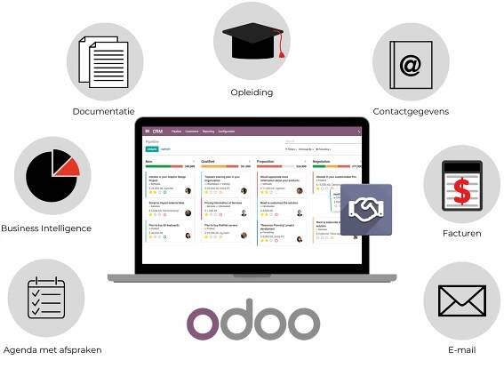 Odoo apps werken samen
