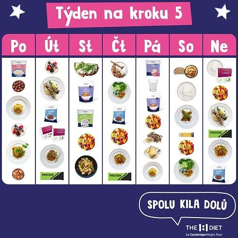 Cambridge Dieta - The 1:1 Diet by Cambridge Weight Plan Hana Ondrušová -