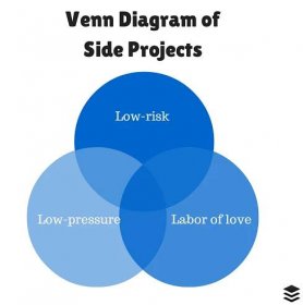 Venn diagram of side projects