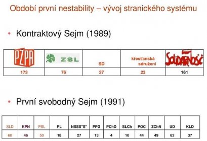 PPT - Polsko – příklad postkomunistické vládní nestability PowerPoint Presentation - ID:4569080