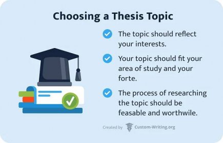 The picture shows the main characteristics of a good thesis topic.