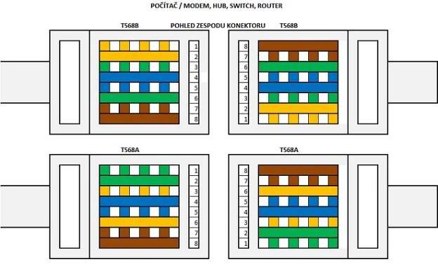 schéma zapojení RJ45 a RJ11