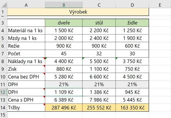 Tabulky a data – cvičení – učímeseIT.cz
