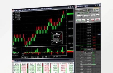 CQG Integrated Client Trading Platform - AMP Futures