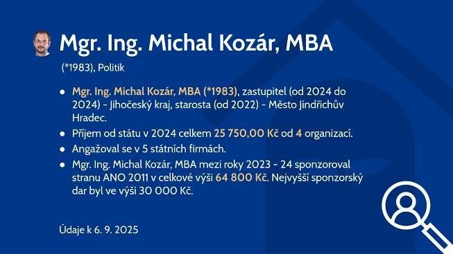 Mgr. Ing. Michal Kozár, MBA (*1983)
