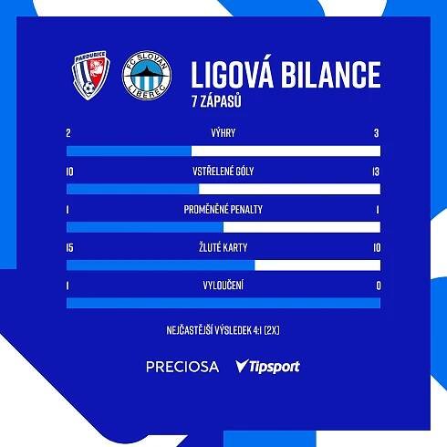 Vzájemná bilance