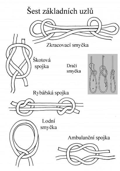 Lišky a lišáci - družinovka