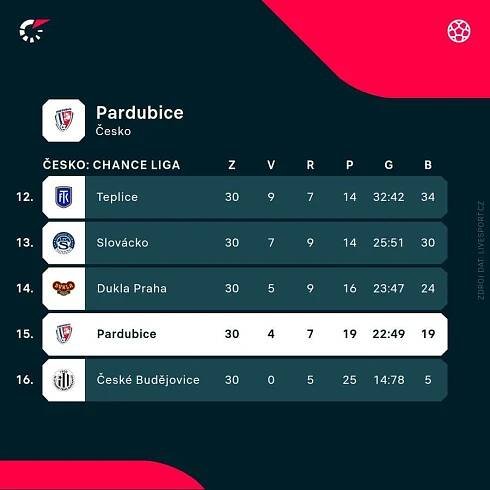 Tabulka Serie A.
