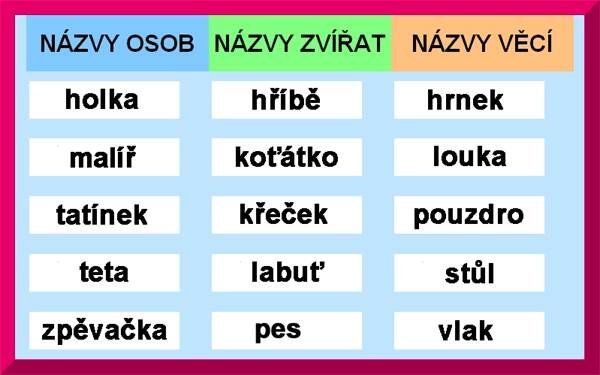 Slovní druhy