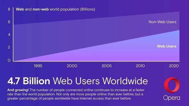 Celebrate World Browser Day with Opera! - Blog | Opera News