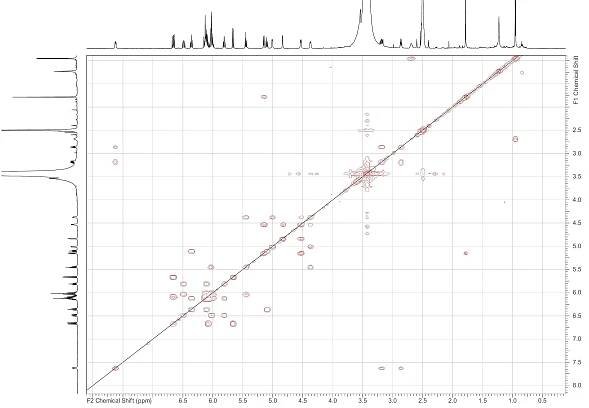 Spectrum S4. 'H,'H COSY spectrum of kenalactam A (1) in DMSO-ds (700 MHz) 