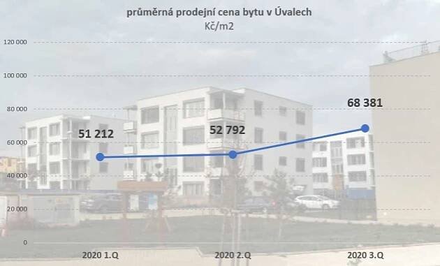 BYDLENÍ – Uvaly.cz :: nezávislý infoservis | prodej nemovitostí v Úvalech