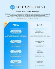 DJI Care Refresh 2.0 Launches with Improved Benefits at No Extra Cost