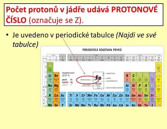 Stavba atomů – Materiály pro žáky ZŠ