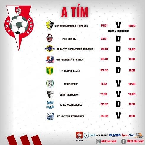 skfseredfutbal.sk