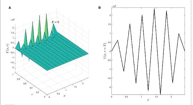 Finite Volumes Research Papers - Academia.edu