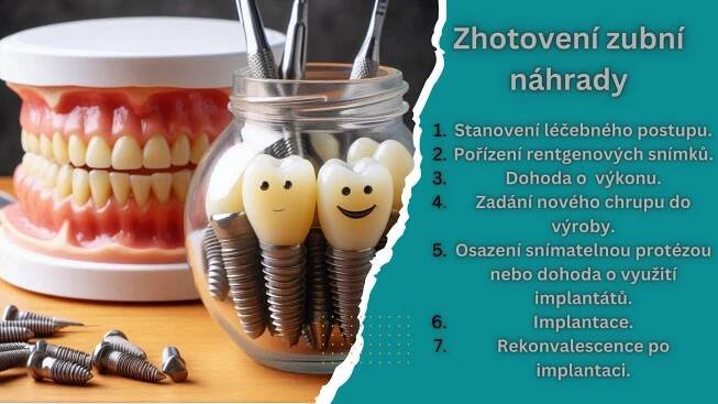 Infografika: Postup vyhotovení zubní náhrady