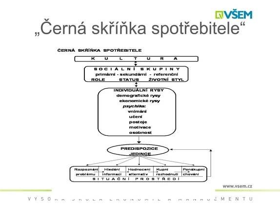 PPT - SPOTŘEBNÍ CHOVÁNÍ A SEGMENTACE TRHU PowerPoint Presentation, free download - ID:4393898