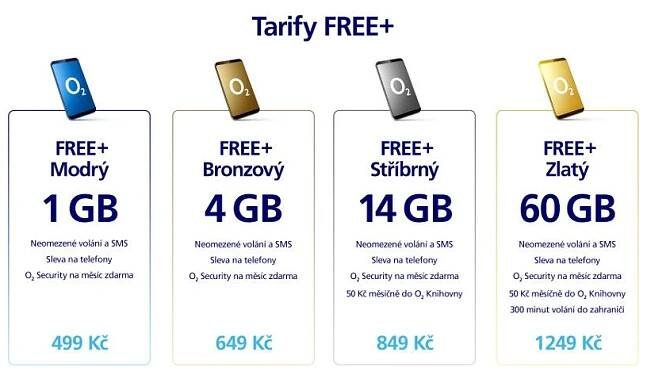 O2 představuje tarify NEO s neomezenými daty