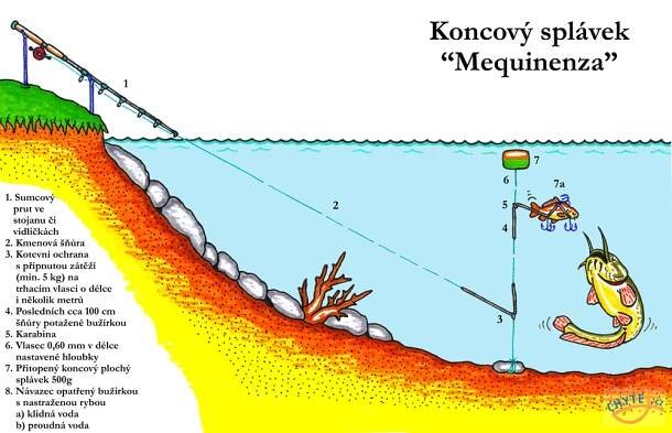 Speciální techniky lovu sumce: koncový splávek - Chytej.cz