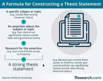steps to developing a working thesis statement