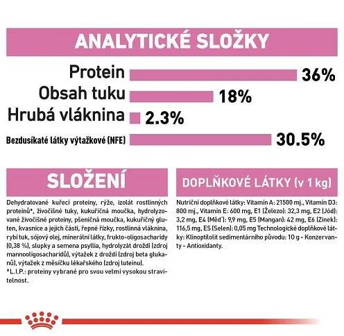 Royal Canin Kitten 2 kg