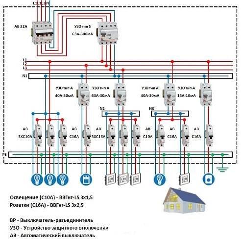 Komplexní schéma pomocí selektivního aparátu
