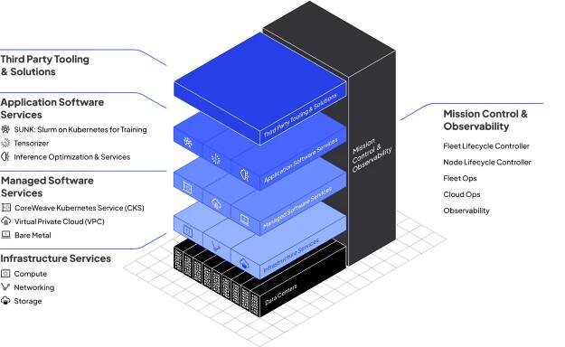 The AI Hyperscaler for GPU Cloud Computing | CoreWeave