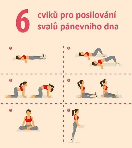 Kegelovy cviky - posilování svalů pánevního dna