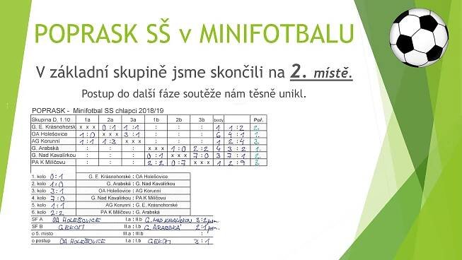 Poprask SŠ - minifotbal - 2. místo 18_19