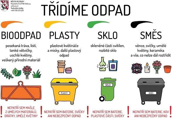 Na hřbitově nově třídíme odpad | Město Veltrusy