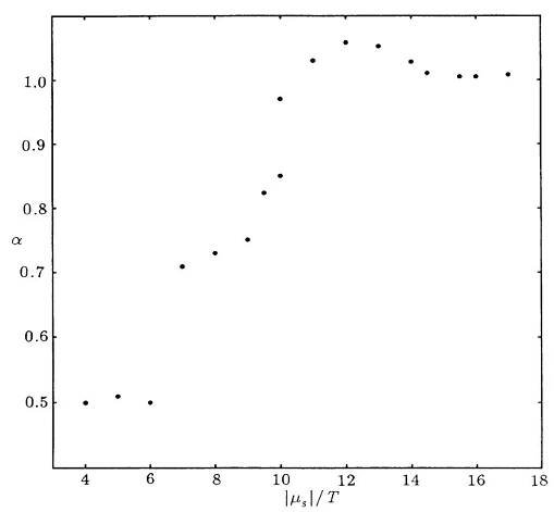 FIG. 11. Exponent a, which relates the number of interfacial solid atoms N, ; to that of the total solid atoms N, as N,; «NY. 