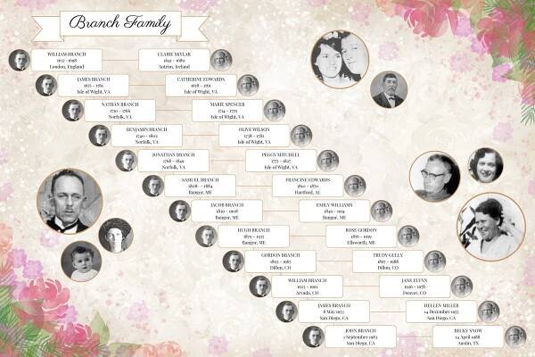lineage-tree-UNU