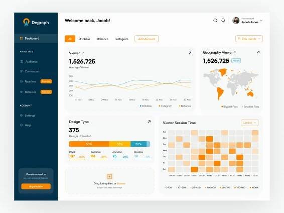 Example of Web App Dashboard Design Saa S/10 Screens